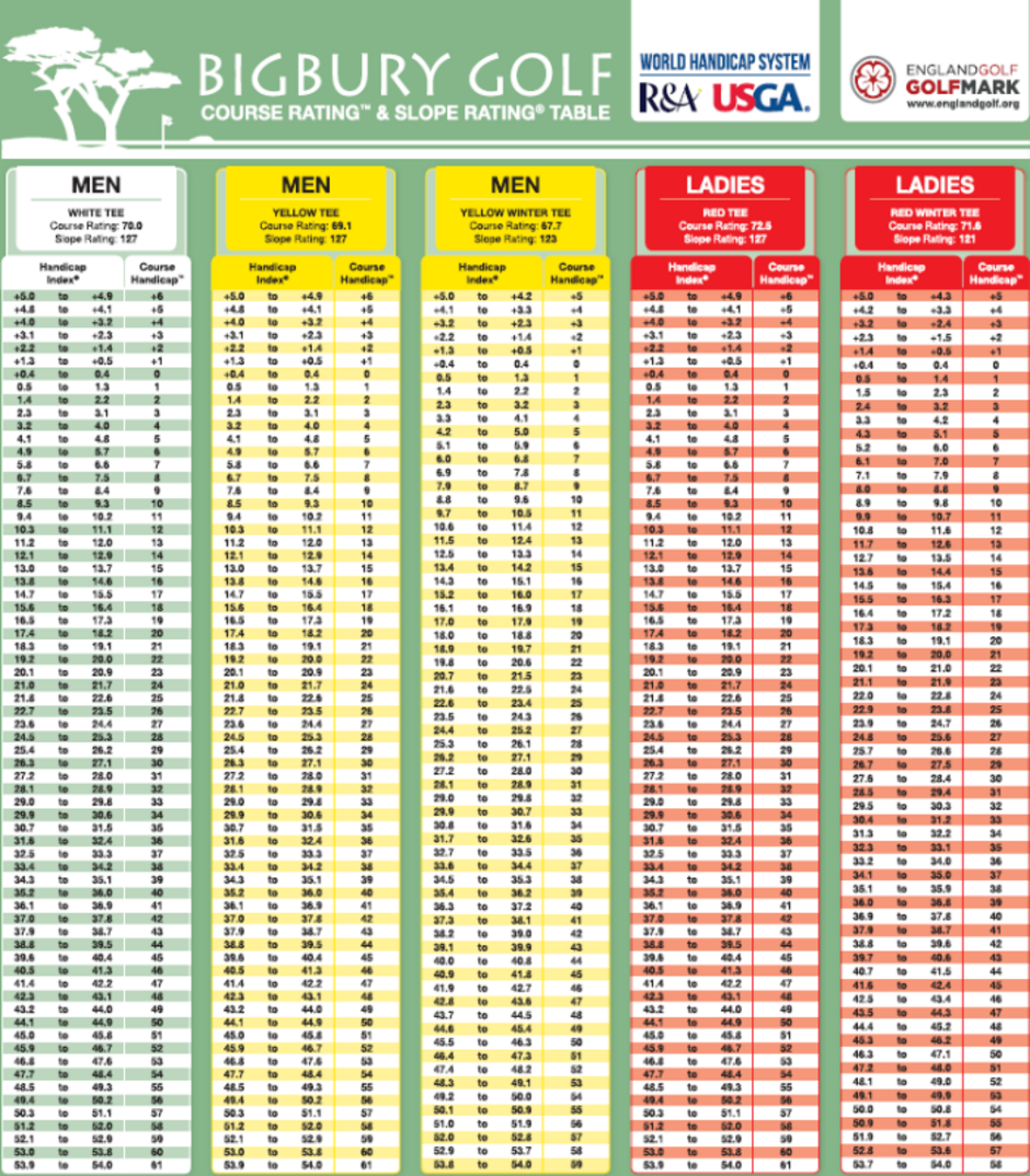 Rating table